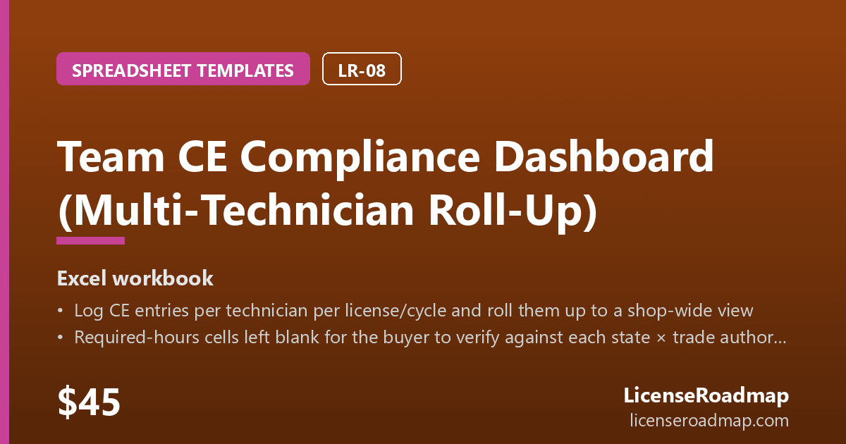 Team CE Compliance Dashboard (Multi-Technician Roll-Up)